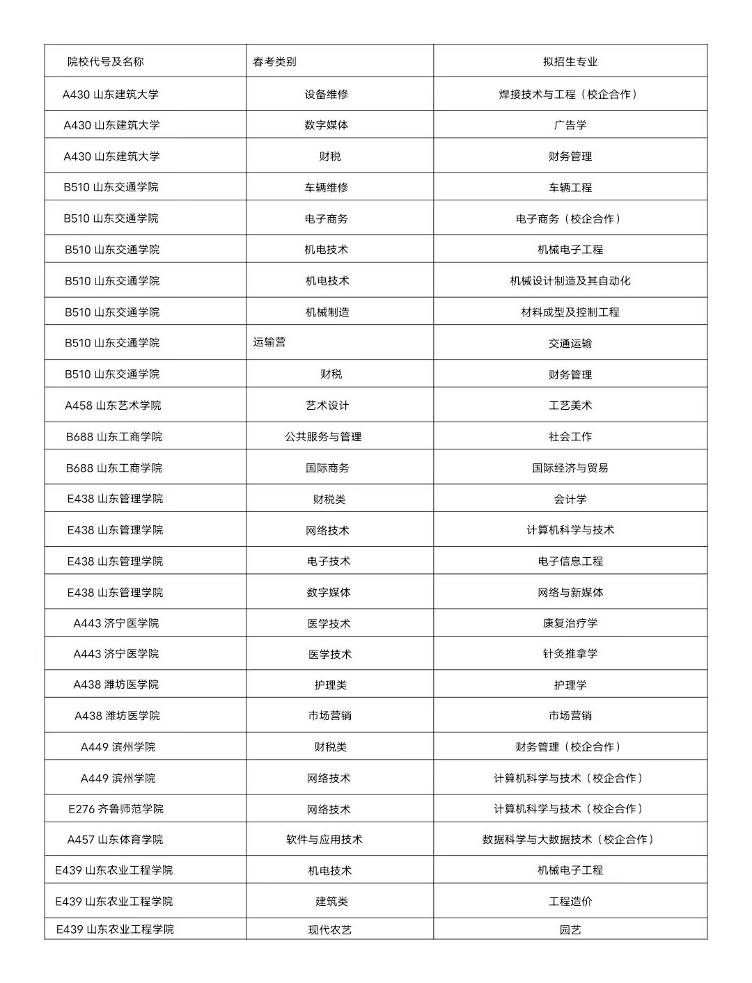 2023年部分本科院校公布春考招生计划