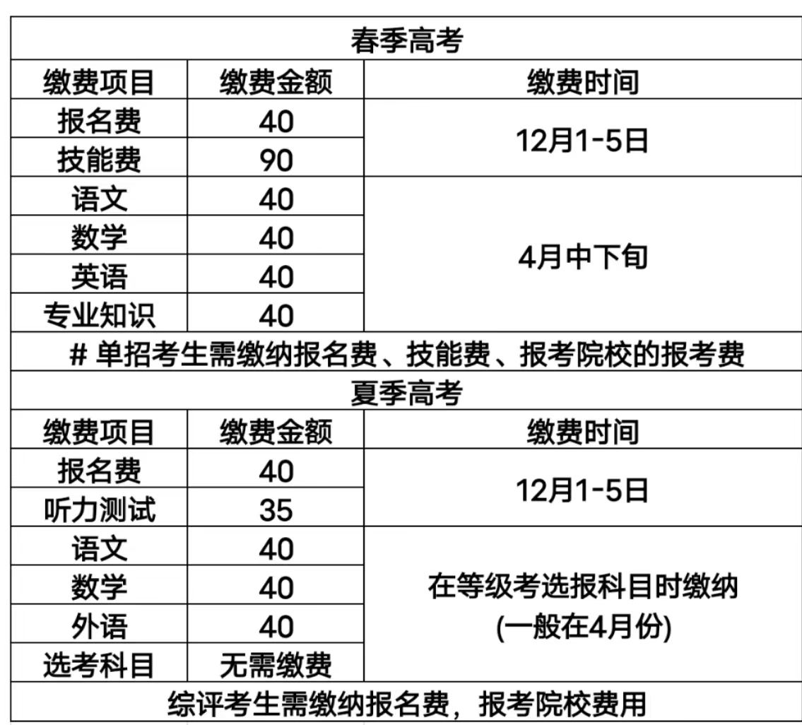 2024年山东春考夏考报名缴费详情